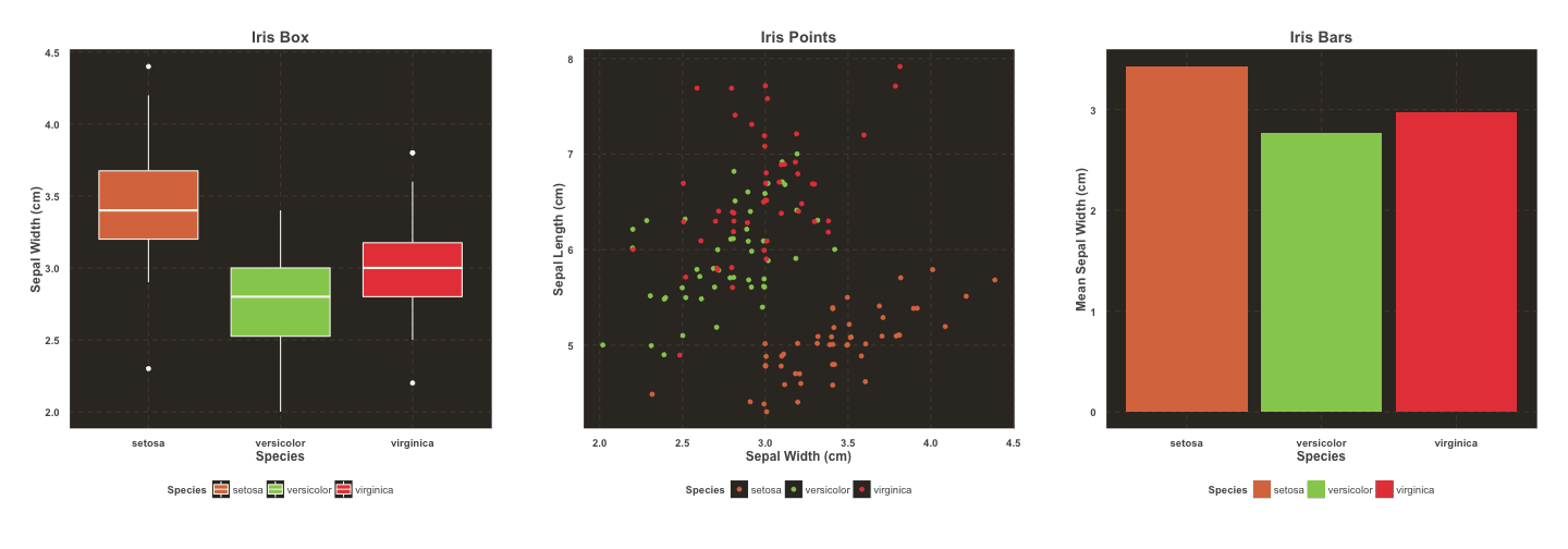 the ggthemr package theme and colour your ggplot figures create a boxplot