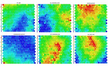 Multiple heatmaps