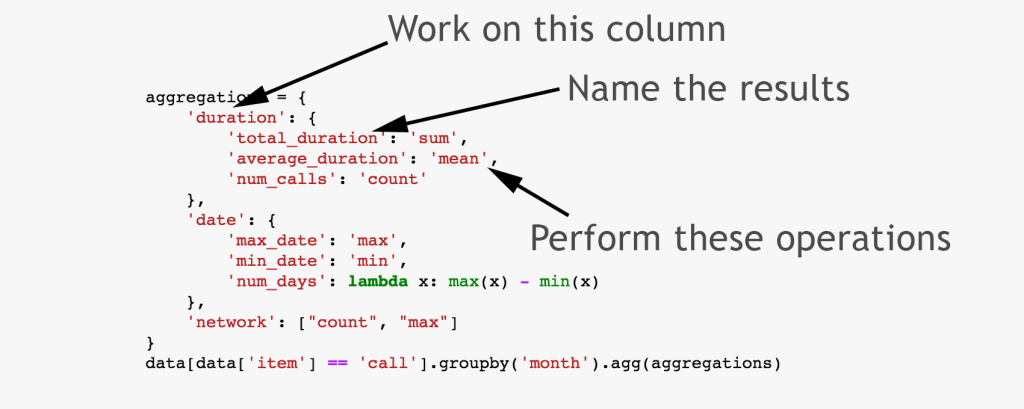 Aggregating statistics for multiple columns in pandas with groupby