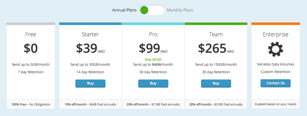 logentries pricing