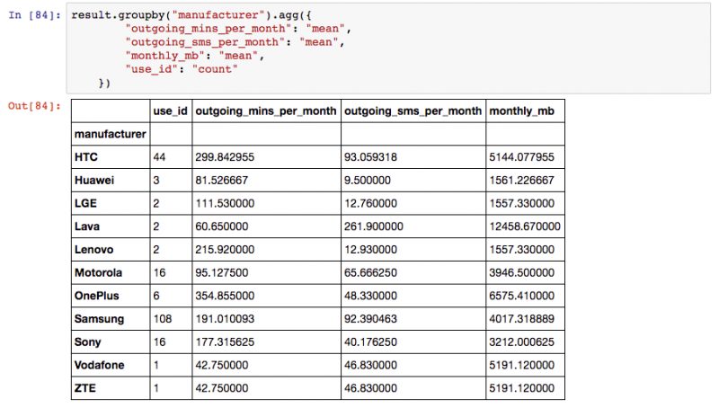 Groupby statistics can be calculated using the groupby and agg Pandas functions.