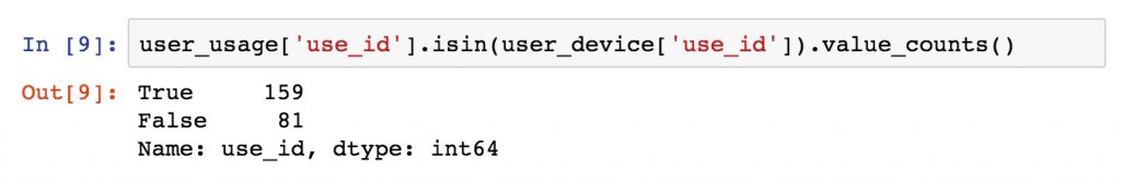 Merging by default in Python Pandas results in an inner merge