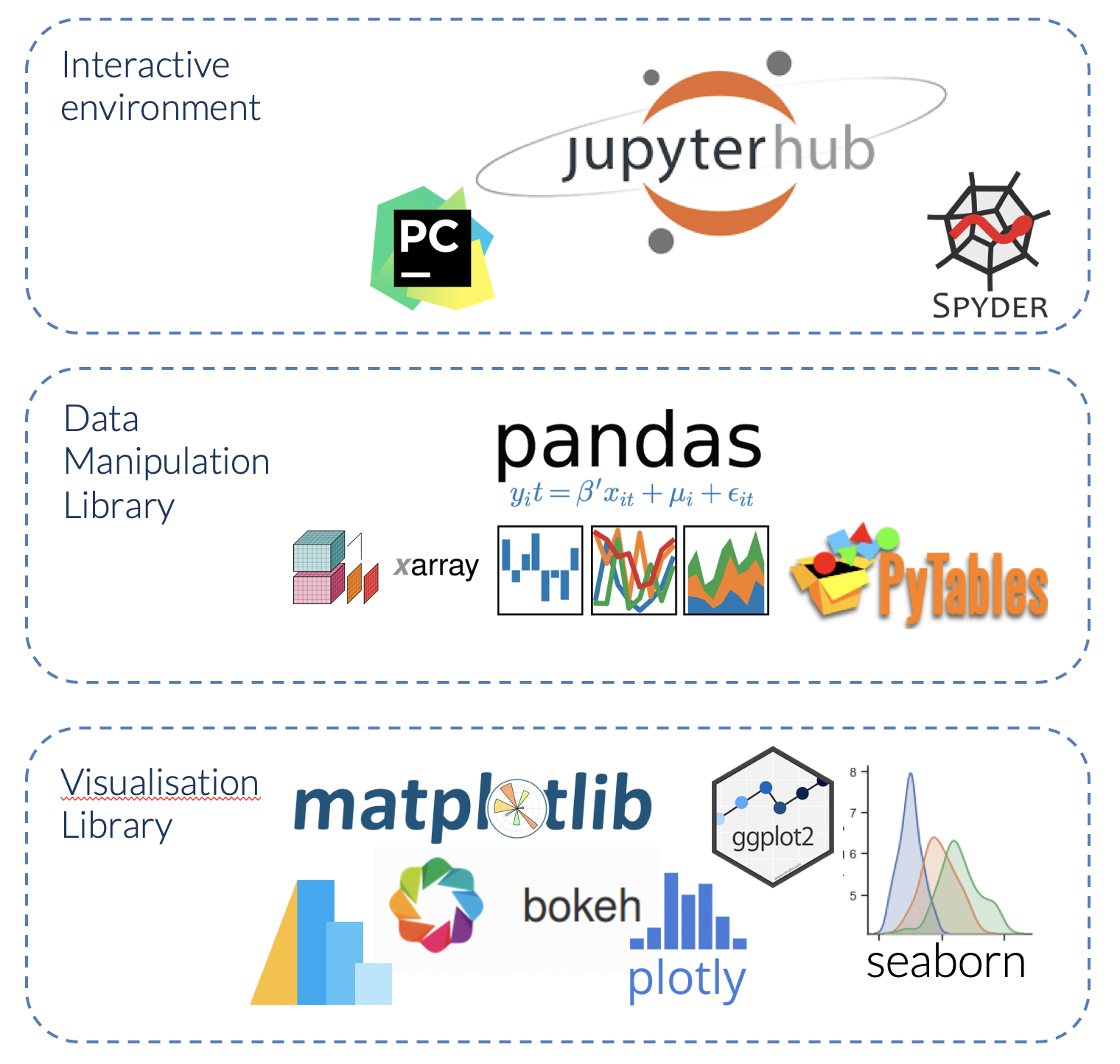 Python Interactive Charts