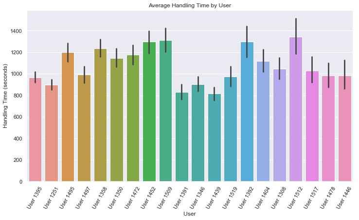 Stacked Bar Chart Python Seaborn