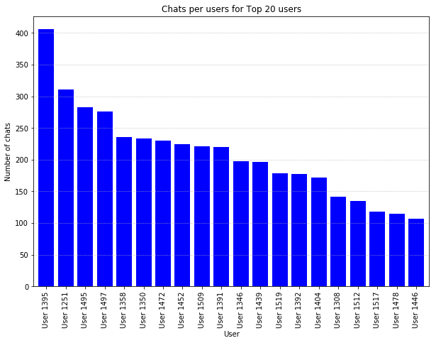 Python Charting Packages