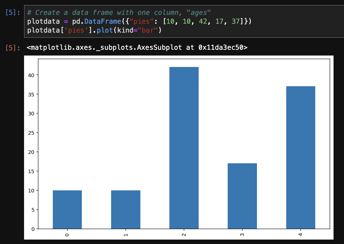 Pandas How to Plot Multiple Columns on Bar Chart